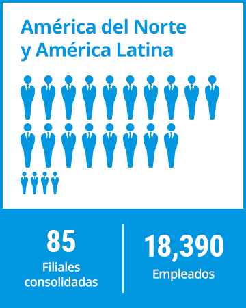 América del Norte y América Latina. 85 filiales consolidadas. 18 390 empleados