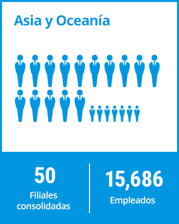 Asia y Oceanía. 50 filiales consolidadas. 15 686 empleados