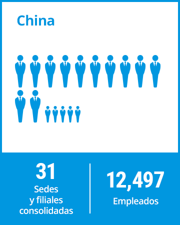 Japón. 31 sedes y filiales consolidadas. 12 497 empleados