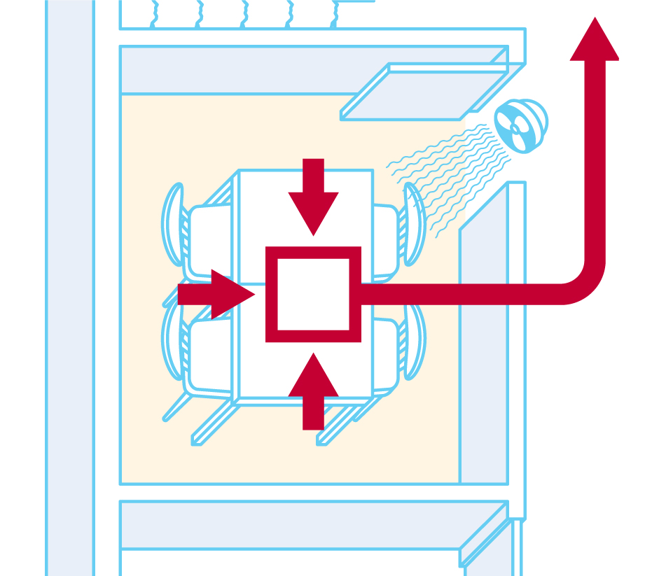 Locales en los que la salida de ventilación se encuentra dentro de la habitación (sala privada)